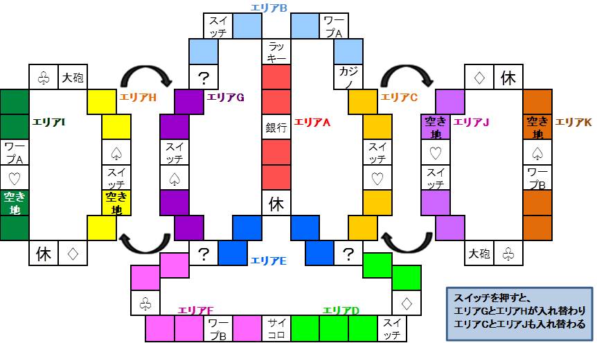 いたスト/いただきストリートwii攻略 魔人像のマップ図