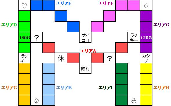 いたスト/いただきストリートwii攻略 スーパーマリオBros.のマップ図